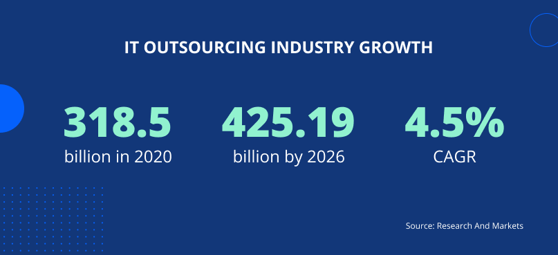 IT outsourcing industry growth