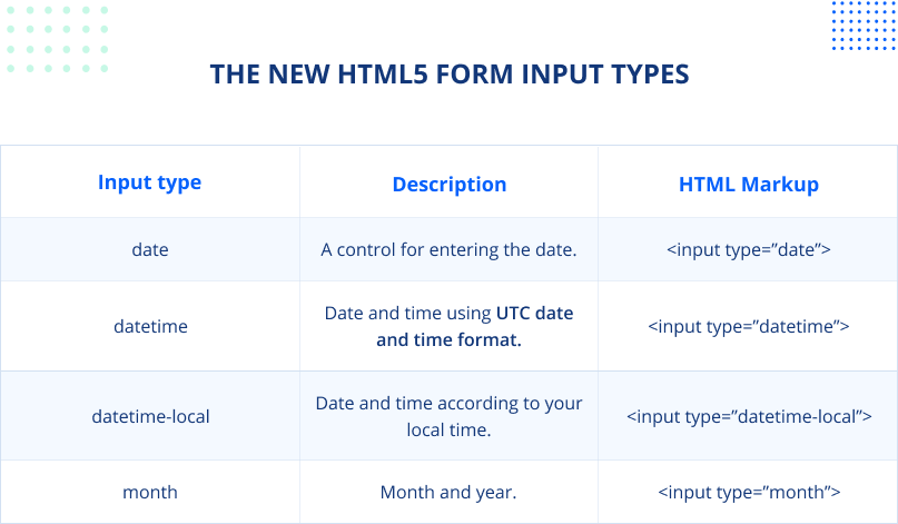  Input types with HTML5