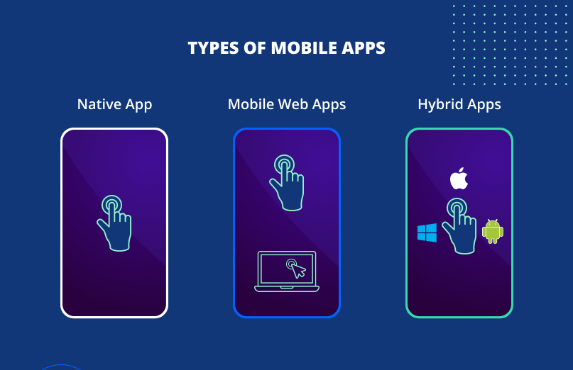 Types of mobile apps 