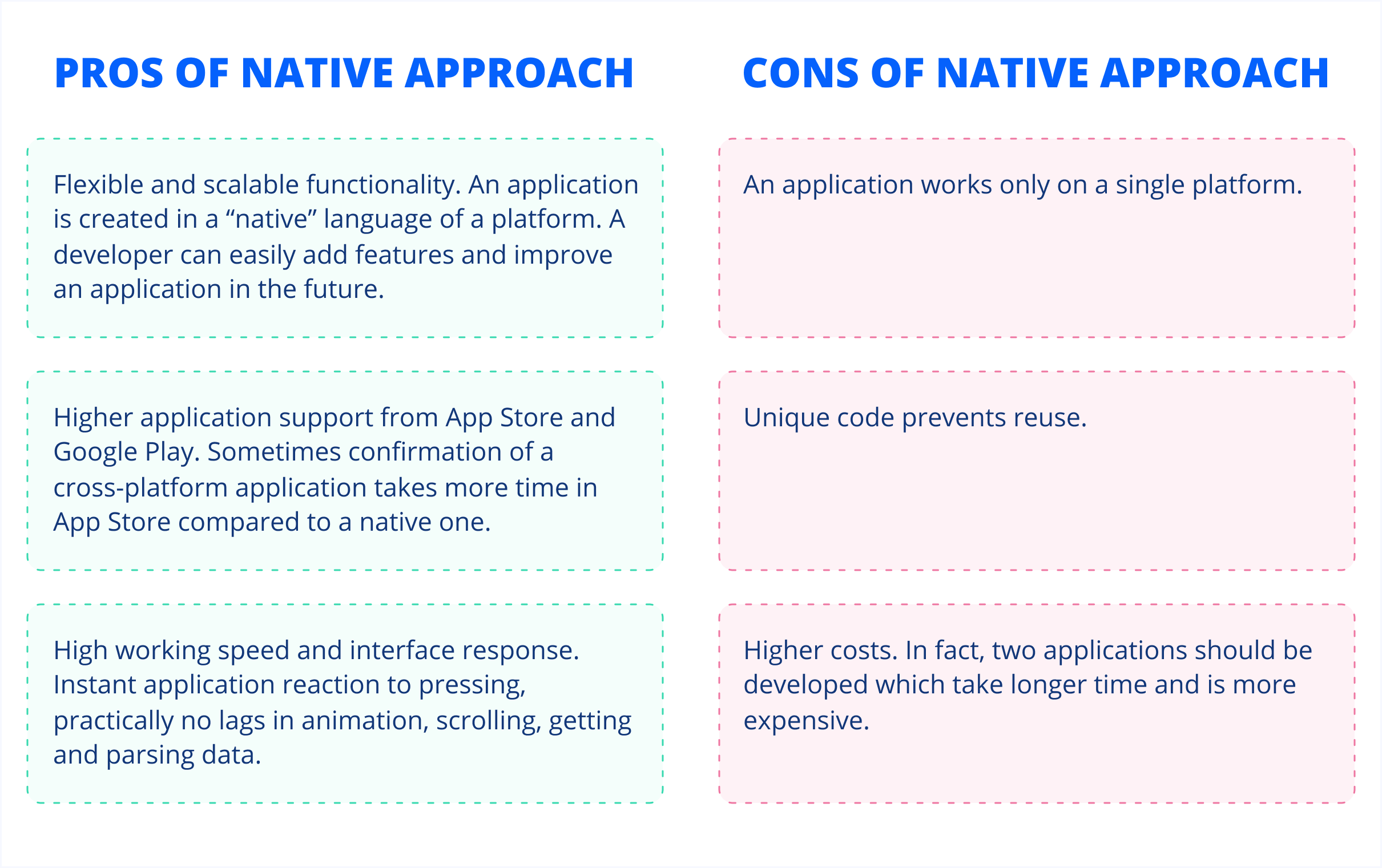 pros and cons of native app development
