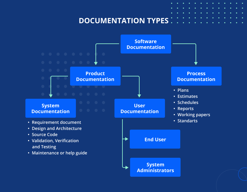 Documentation Types