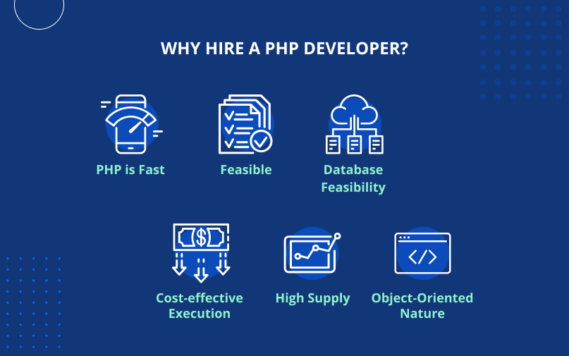 why hire a php developer