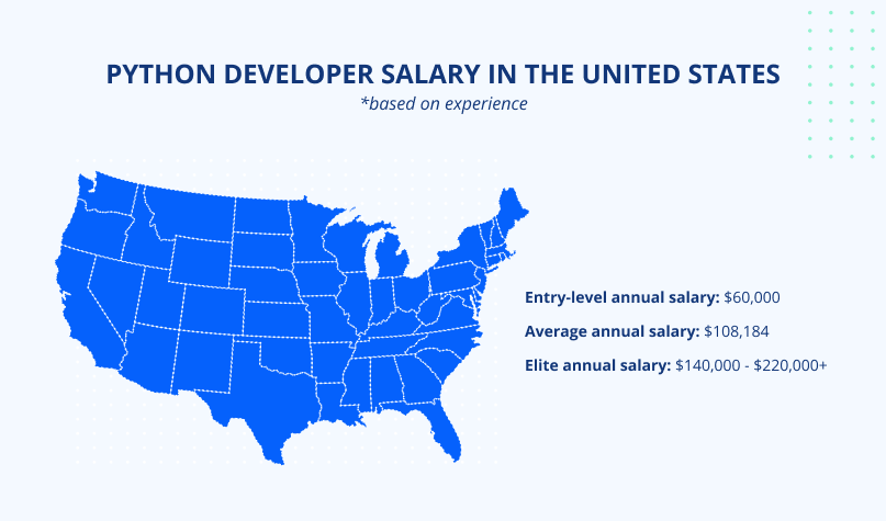 python developer salary based on experience