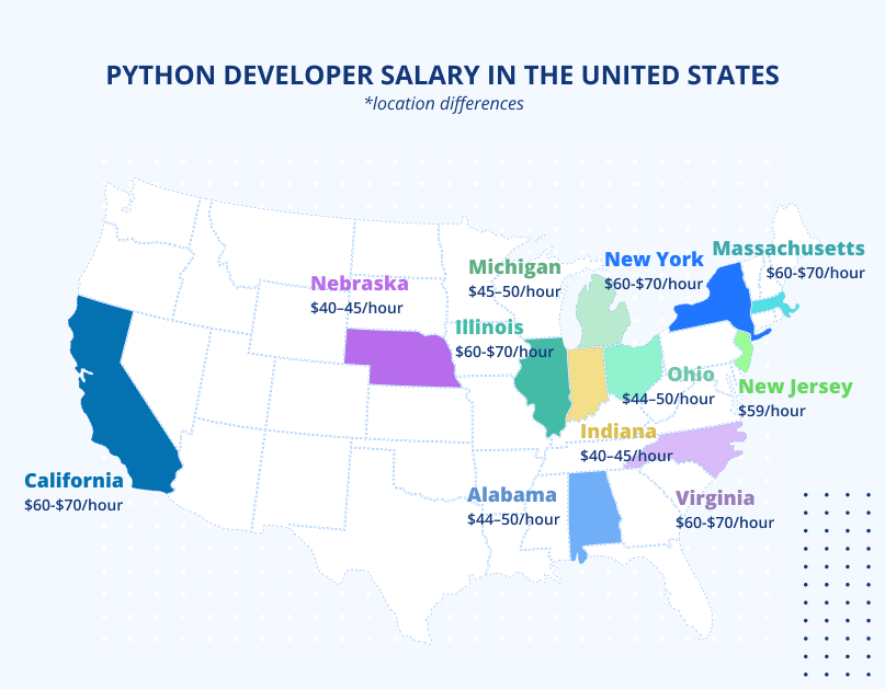 python developer salary based on location