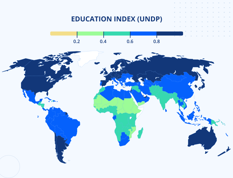  Education Index