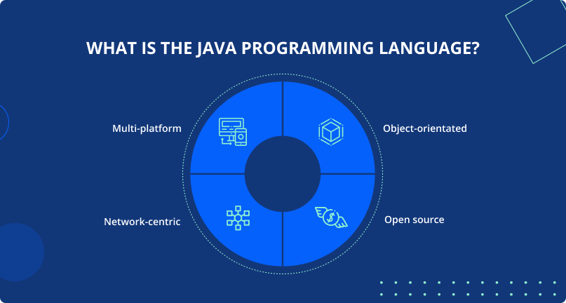 what is Java