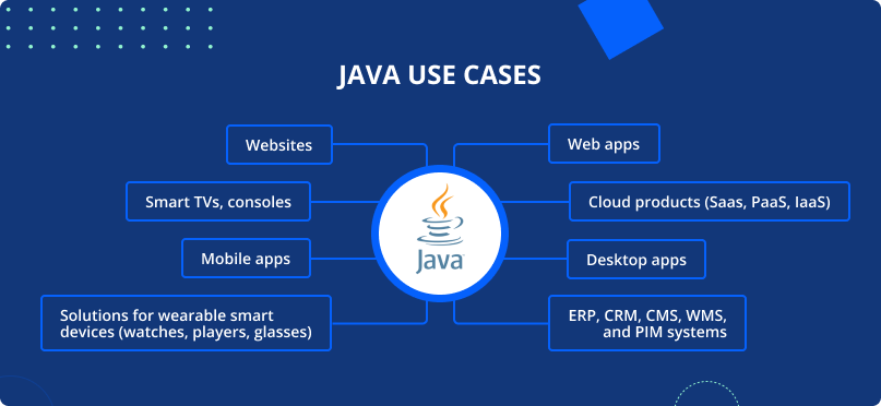 Java use cases