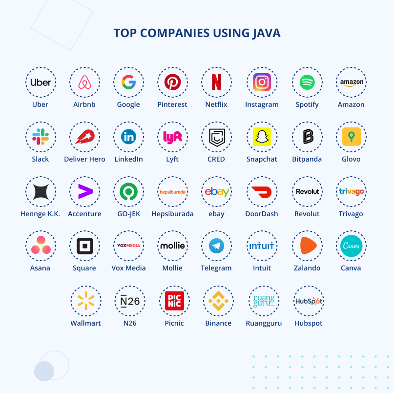 top companies using Java