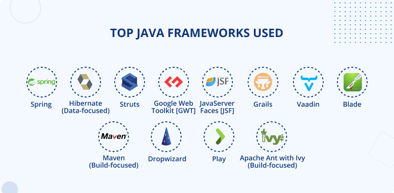 top Java frameworks