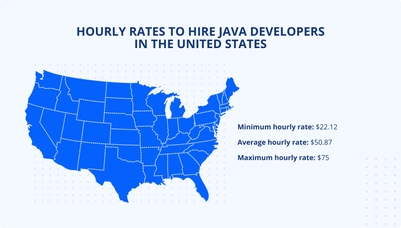 java developers hourly rates US