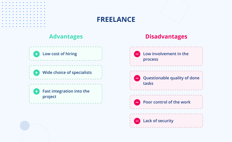 freelance java developers