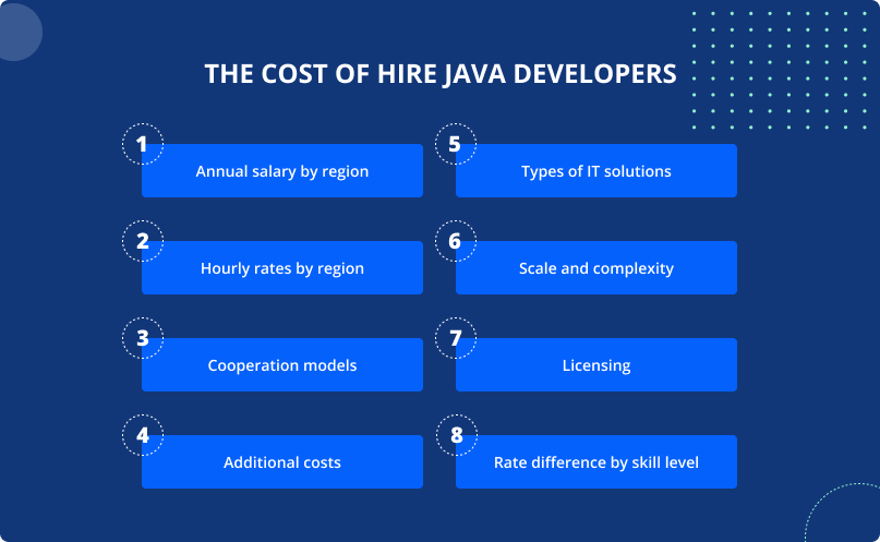the cost of hire java developers